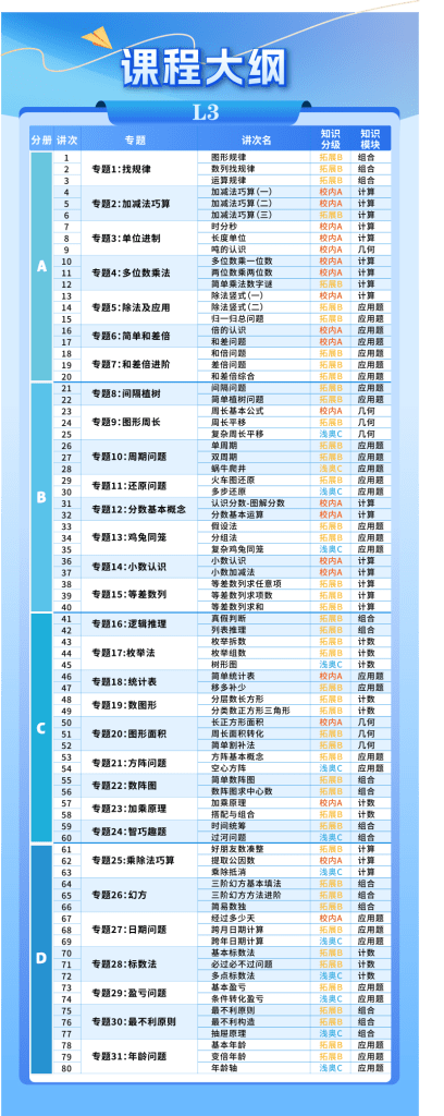 图片[13]-【003697】【小学数学】李永乐：一课通关L3-L6（校内基础+拓展+浅奥竞赛）-学爸优选