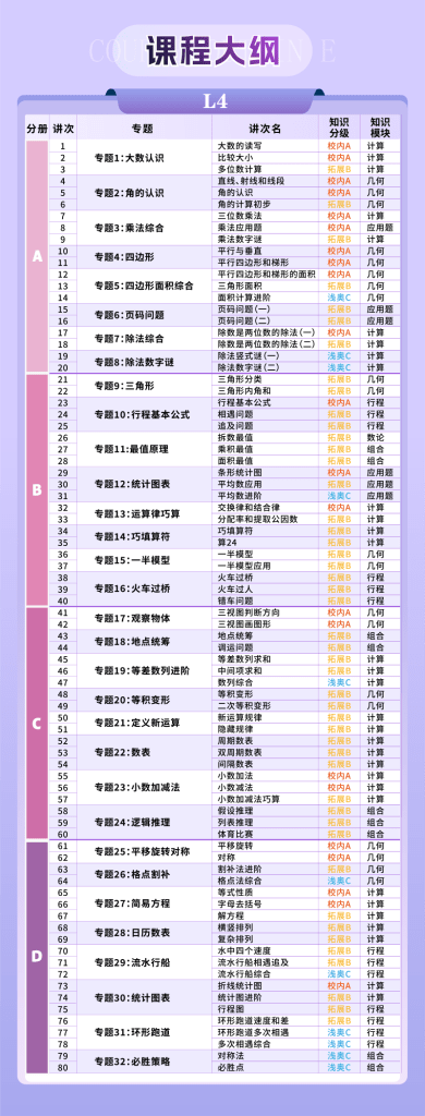 图片[12]-【003697】【小学数学】李永乐：一课通关L3-L6（校内基础+拓展+浅奥竞赛）-学爸优选