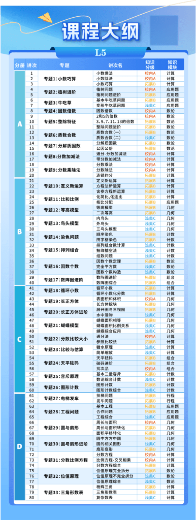图片[11]-【003697】【小学数学】李永乐：一课通关L3-L6（校内基础+拓展+浅奥竞赛）-学爸优选