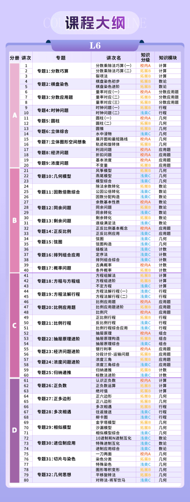 图片[14]-【003697】【小学数学】李永乐：一课通关L3-L6（校内基础+拓展+浅奥竞赛）-学爸优选