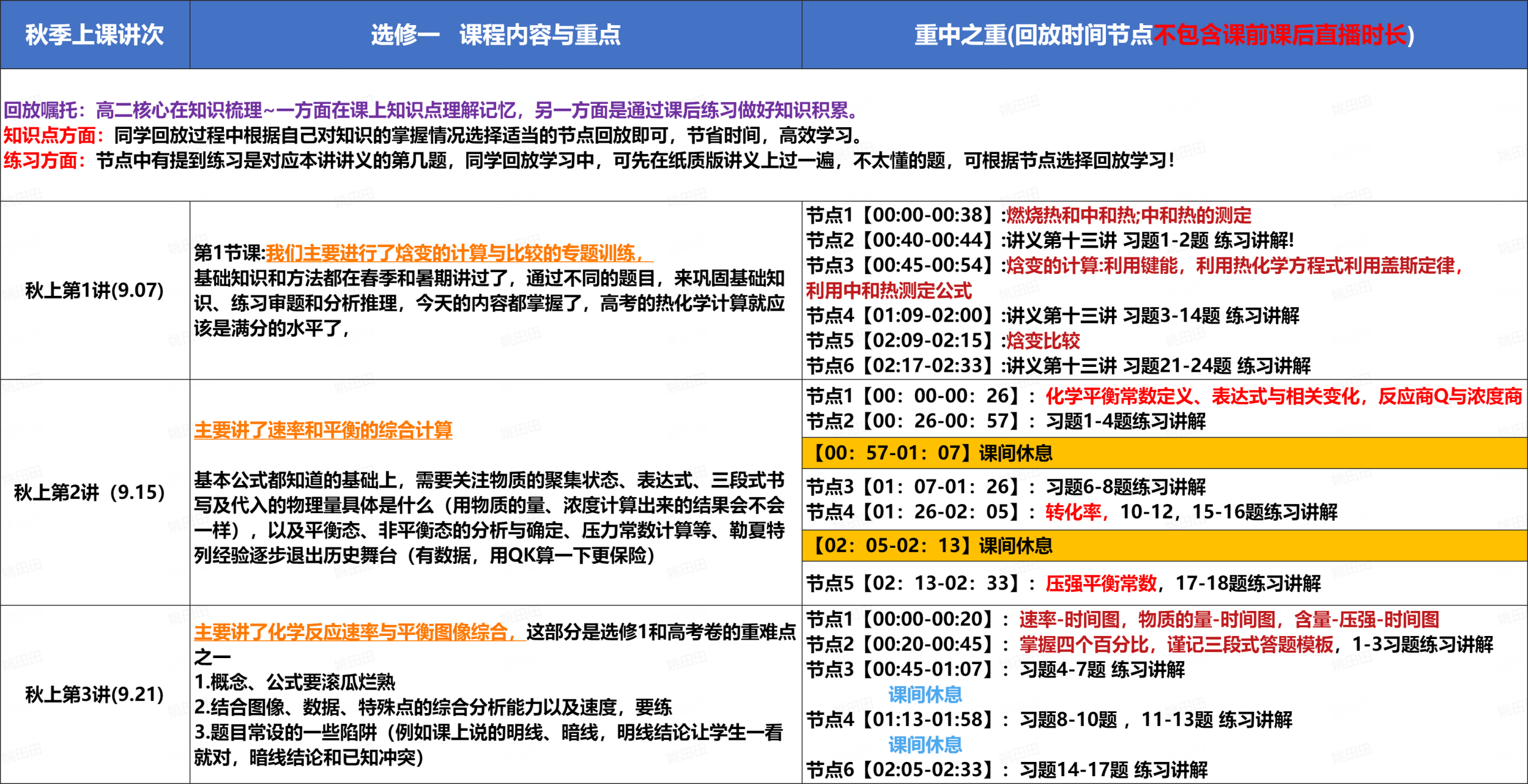 图片[9]-【003719】【高中化学】学而思培优：北京高二化学目标强基班（赵文乐）24暑秋25寒春，视频+书本包邮-学爸优选
