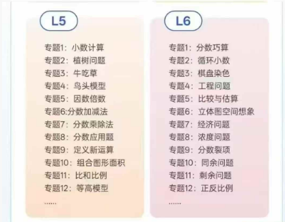 图片[4]-【003697】【小学数学】李永乐：一课通关L3-L6（校内基础+拓展+浅奥竞赛）-学爸优选