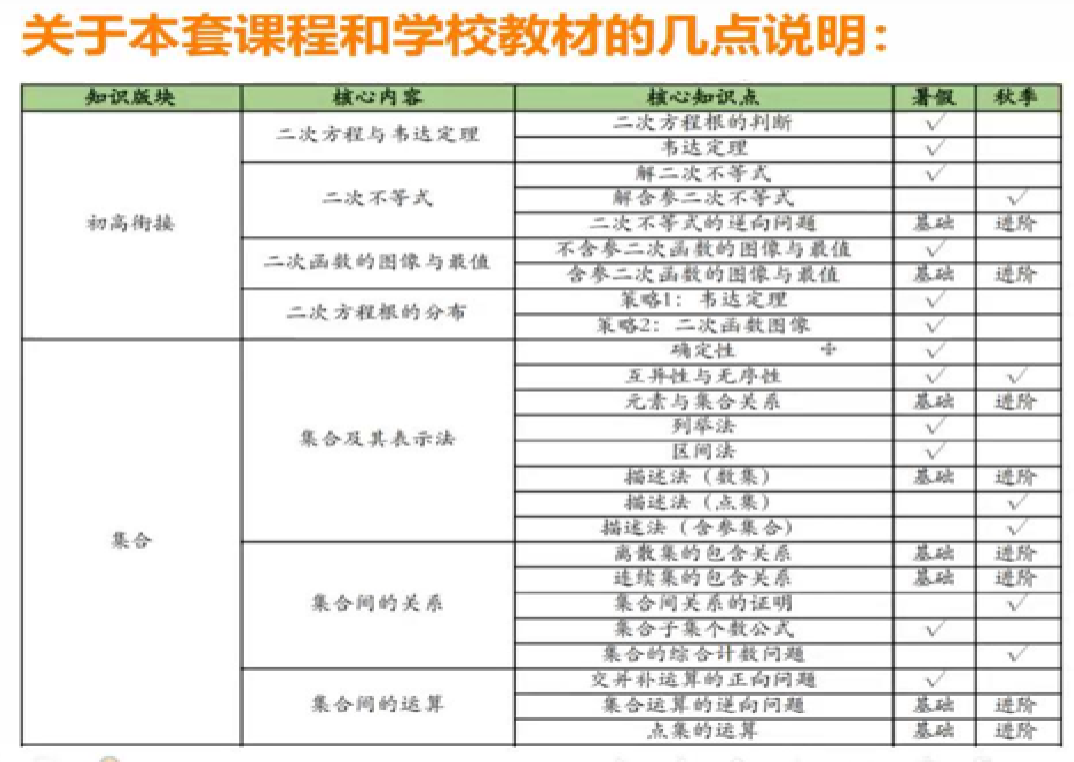 图片[3]-【003696】【高中数学】学而思培优：高一数学培优S（刘志宇）2025暑·上海新教材-学爸优选