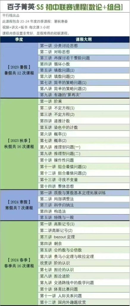 图片[2]-【003727】【初中数学】百子菁英计划S5：初联数论+组合竞赛课程（23暑秋24寒春）平行线魏宇轩-学爸优选