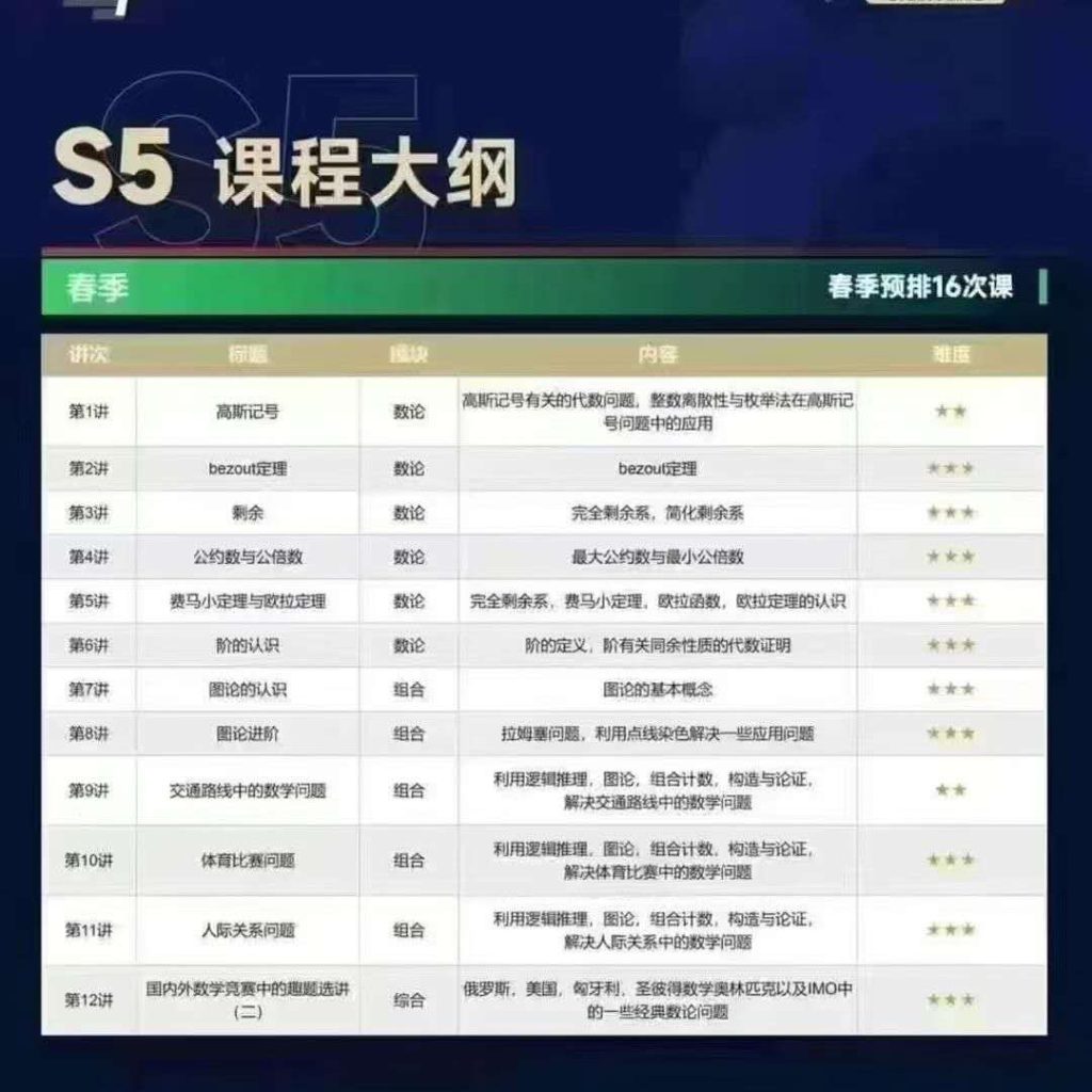 图片[5]-【003727】【初中数学】百子菁英计划S5：初联数论+组合竞赛课程（23暑秋24寒春）平行线魏宇轩-学爸优选