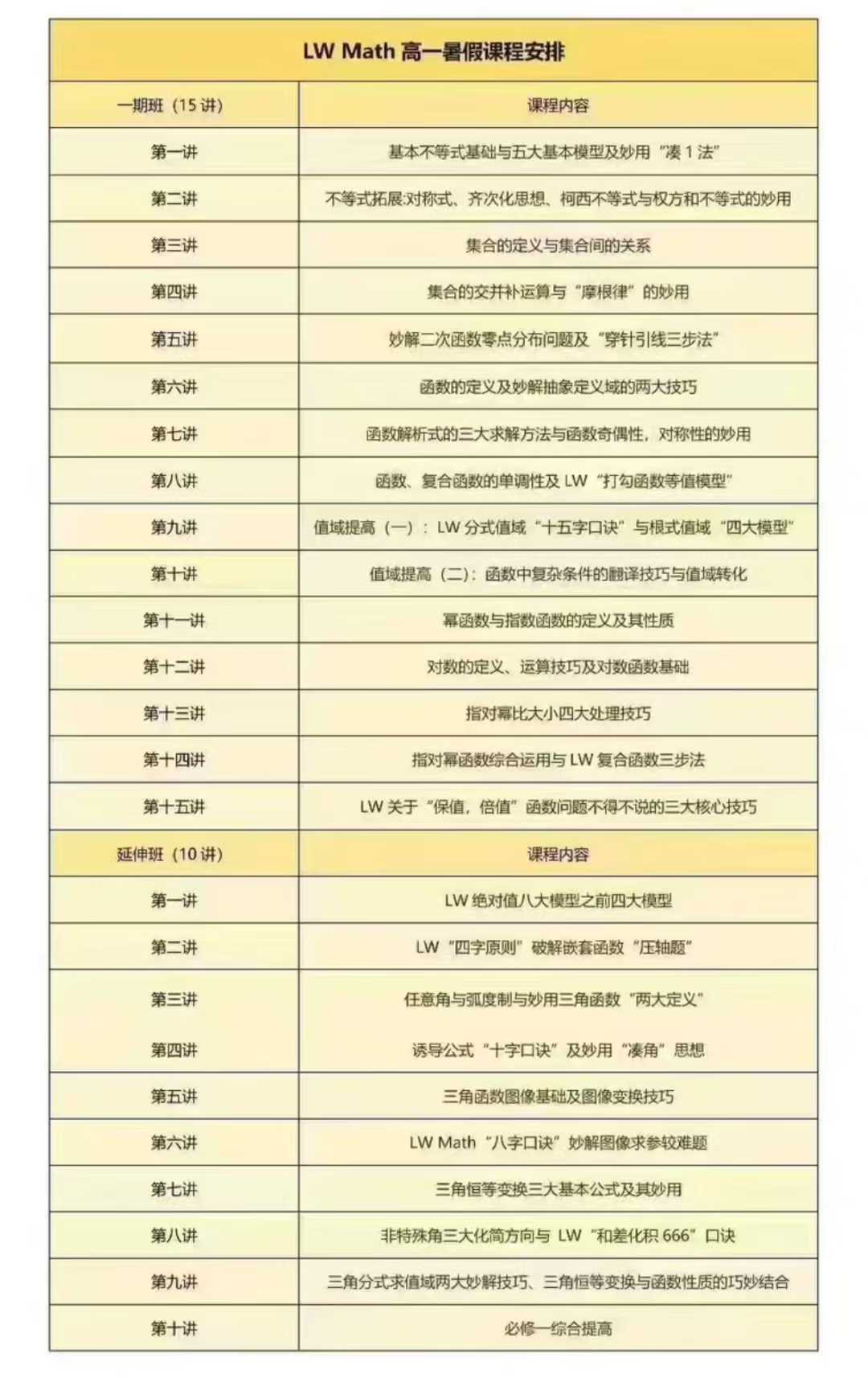 ​​LW Math金星老师2025暑新高一数学
​❶新高一数学2班（基础班）
​❷新高一数学1班（延伸班）
​❸新高一数-学爸优选