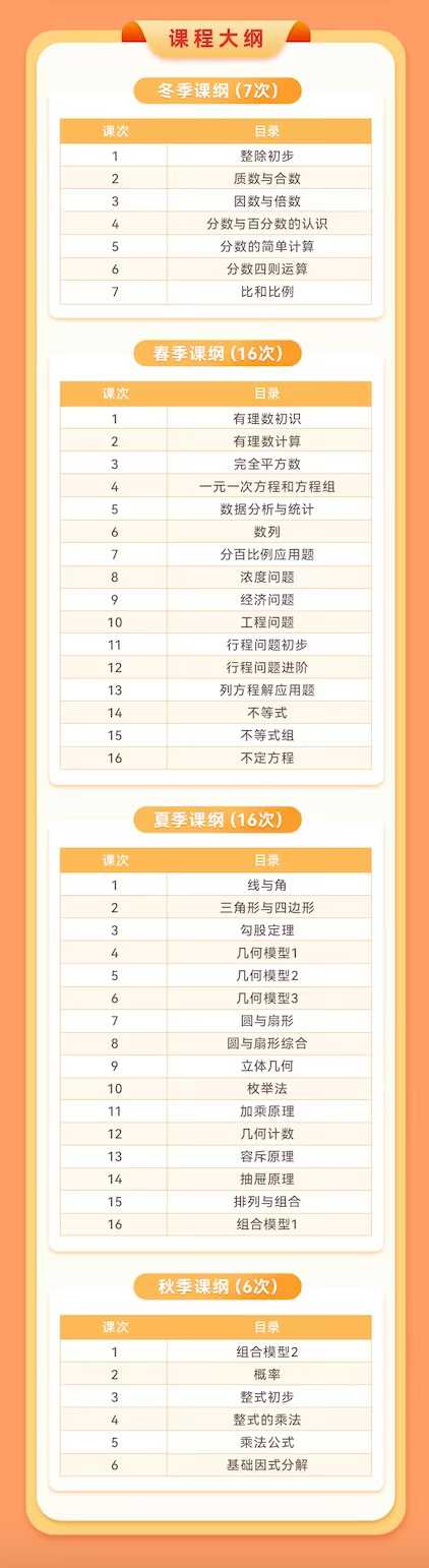 图片[3]-上海新舟2024美国AMC8基础班
共45节课，每节课2.5小时
AMC8大纲设置覆盖AMC8竞赛历年考题所涉及题型的知-学爸优选