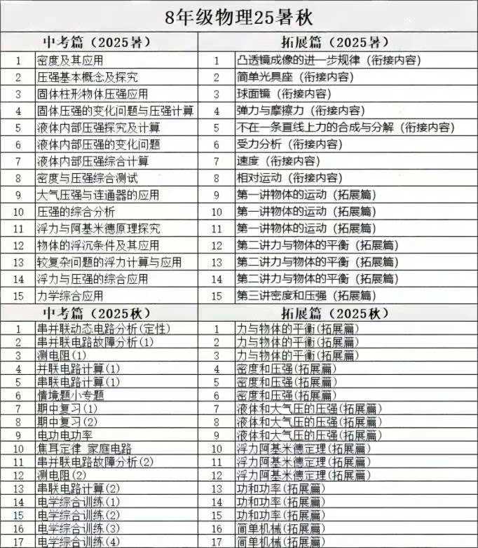 上海2026届【业物】物理（新教材）
中加考强班和考中拓展班，25暑假各15节课，25秋季各17节课，每节课1小时40分-学爸优选