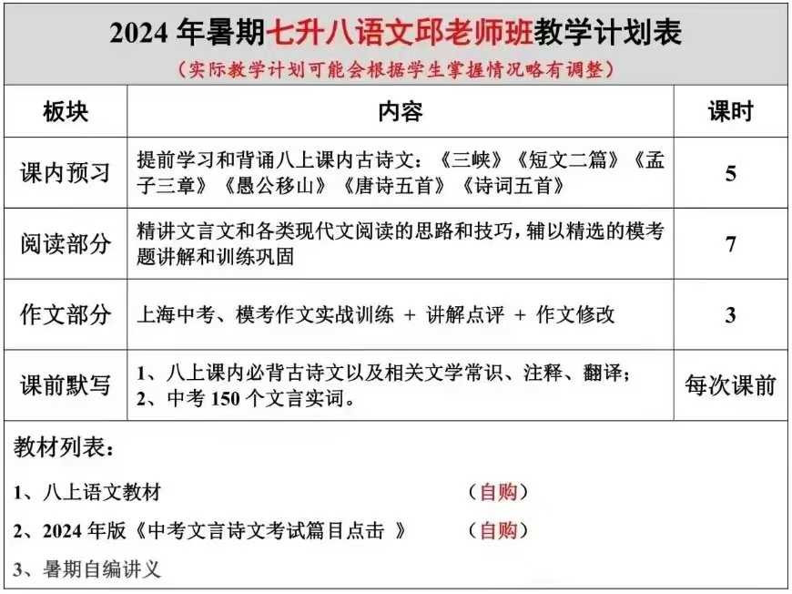 【初中语文】上海2025华育8年级初二语文24暑25寒春-学爸优选