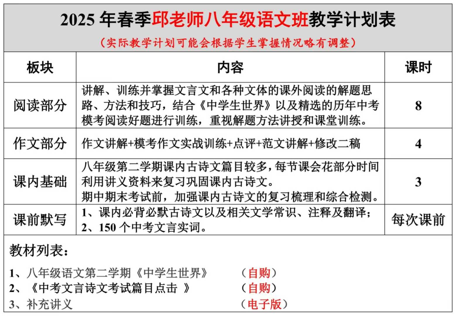 图片[3]-【初中语文】上海2025华育8年级初二语文24暑25寒春-学爸优选