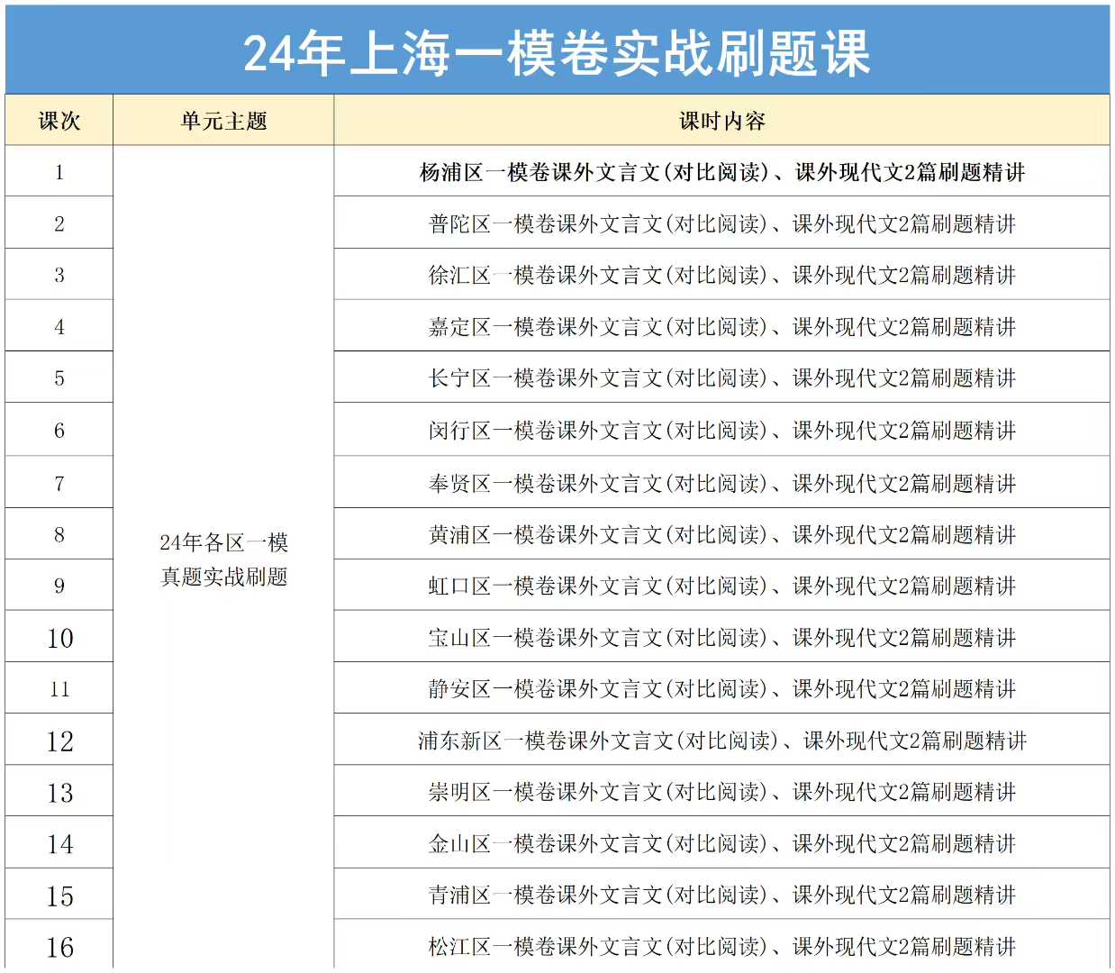 【初中语文】上海2025届语文一模卷刷题课共16讲，每讲1小时，完结！内容：选自23-24学年上海各区一模试卷，每讲-学爸优选
