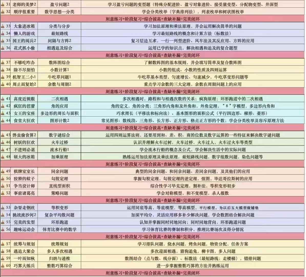 美安思维启航班已经同步官网更新，课程+书本都有，书本正常发货-学爸优选