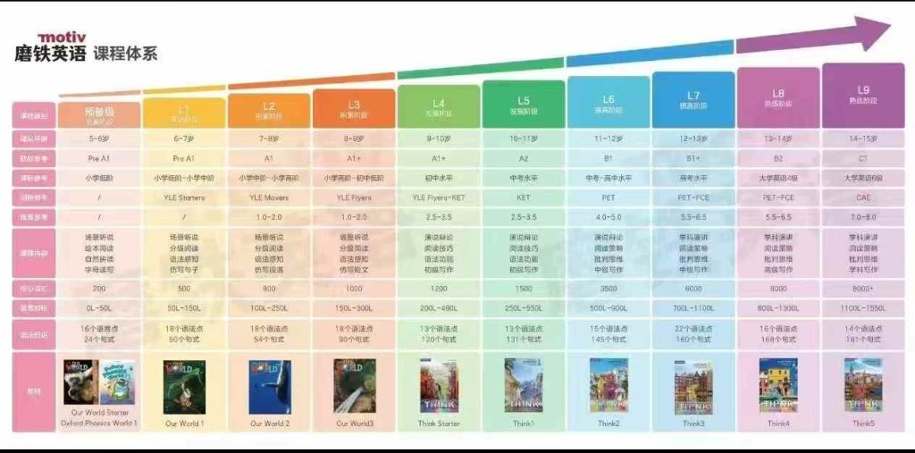 图片[3]-【综合英语】磨铁英语（Our World、 Think）-学爸优选