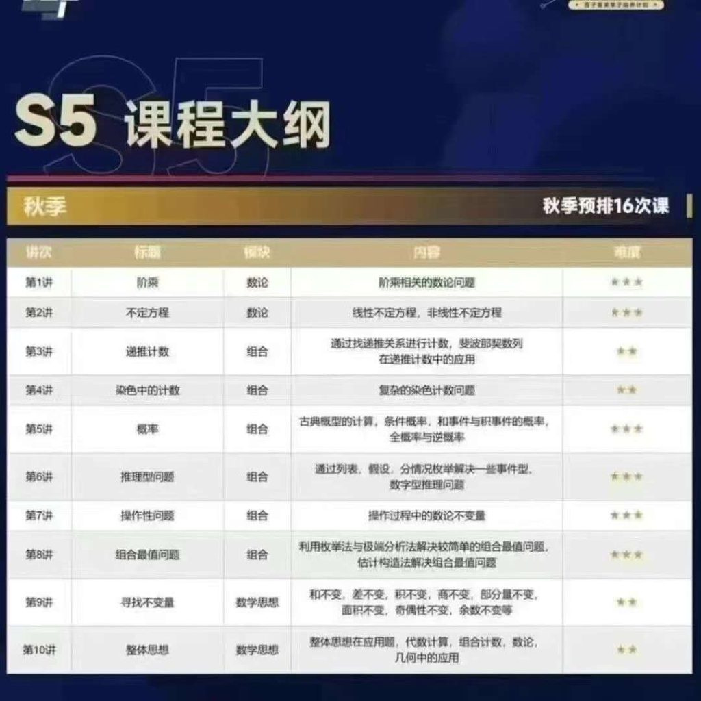 图片[3]-【003727】【初中数学】百子菁英计划S5：初联数论+组合竞赛课程（23暑秋24寒春）平行线魏宇轩-学爸优选