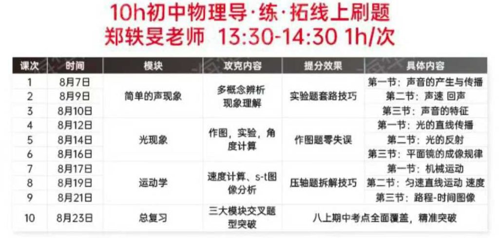 图片[2]-【初中物理】上海2025暑假《初中物理导练拓》共10节课，每节课1小时，【零基础物理预习】，复旦名师郑轶旻带你“导~练！拓”三步破-学爸优选