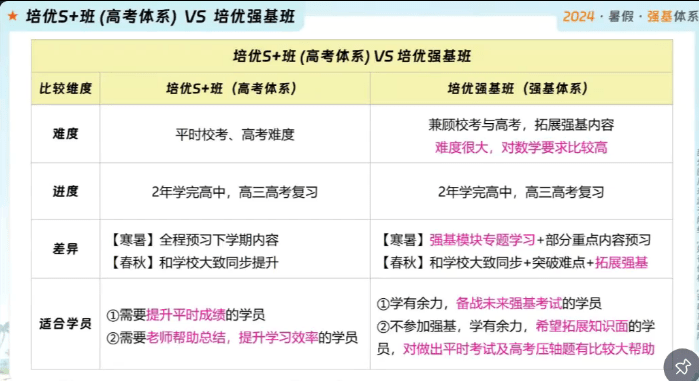图片[7]-【003726】【高中物理】学而思培优：北京高二物理强基班（贺昌忠）24暑秋25寒春-学爸优选
