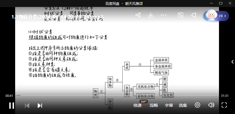 图片[5]-【003747】【高中化学】清越姐姐：大招系统课（必修一二、选修一二三、高考化学工业流程）-学爸优选
