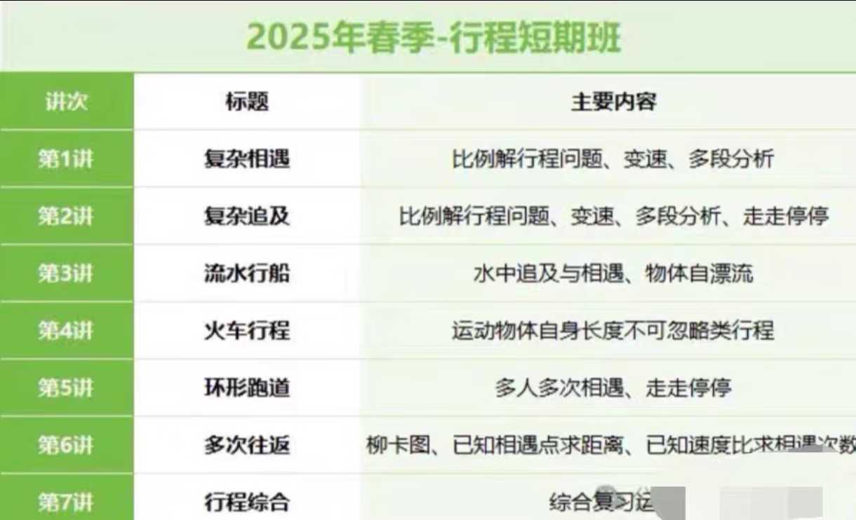 【小学数学】小奥数学专题课(计数、数论、行程、几何),每门课程7节课,每节课2.5小时-学爸优选