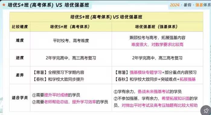 2025北京学而思培优高一高二【强基】物理
高二物理 贺昌忠老师
高一物理 贺昌忠老师（一阶课+二阶课）
这是针对清北强-学爸优选