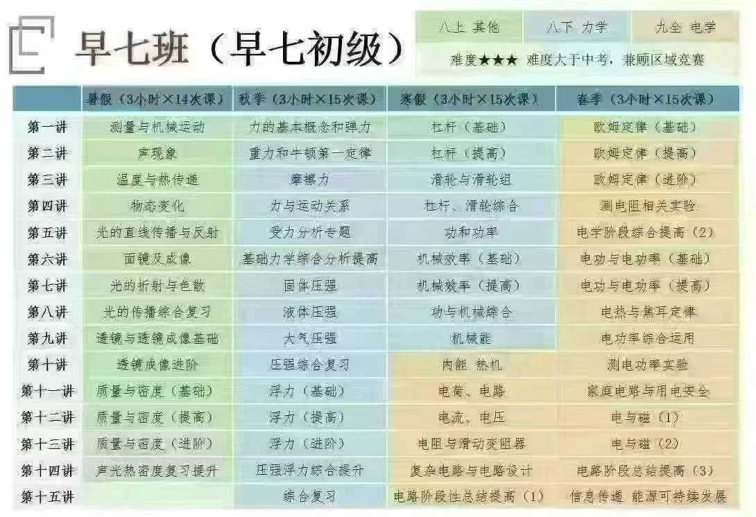 图片[3]-📚〔爆款推荐🔥〕
郭鹏初中高中物理
1️⃣早八高中2025暑秋开启火热销售
2️⃣早七2024暑秋2025寒春
书+课，-学爸优选