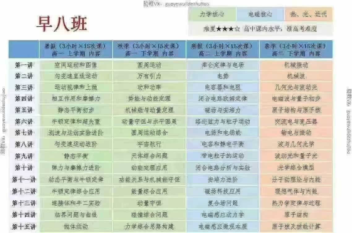 图片[4]-📚〔爆款推荐🔥〕
郭鹏初中高中物理
1️⃣早八高中2025暑秋开启火热销售
2️⃣早七2024暑秋2025寒春
书+课，-学爸优选