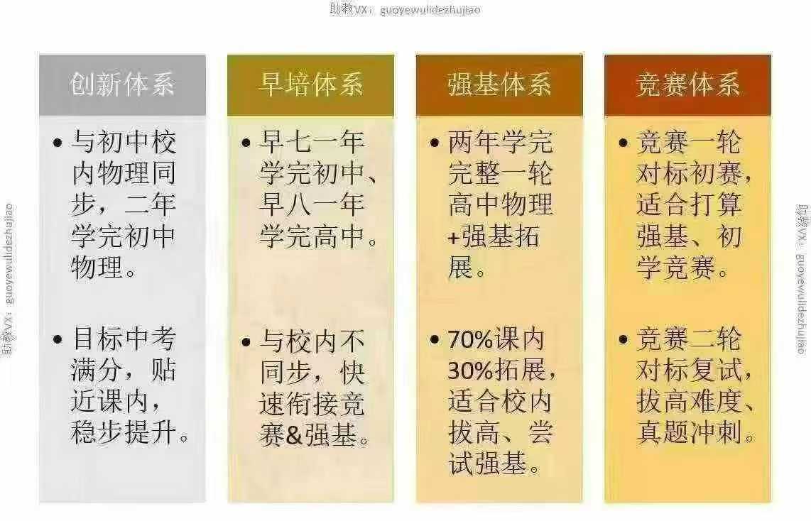 图片[8]-📚〔爆款推荐🔥〕
郭鹏初中高中物理
1️⃣早八高中2025暑秋开启火热销售
2️⃣早七2024暑秋2025寒春
书+课，-学爸优选