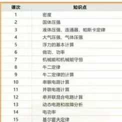 2025春上海物理自招二轮刷题，知名机构名师-学爸优选