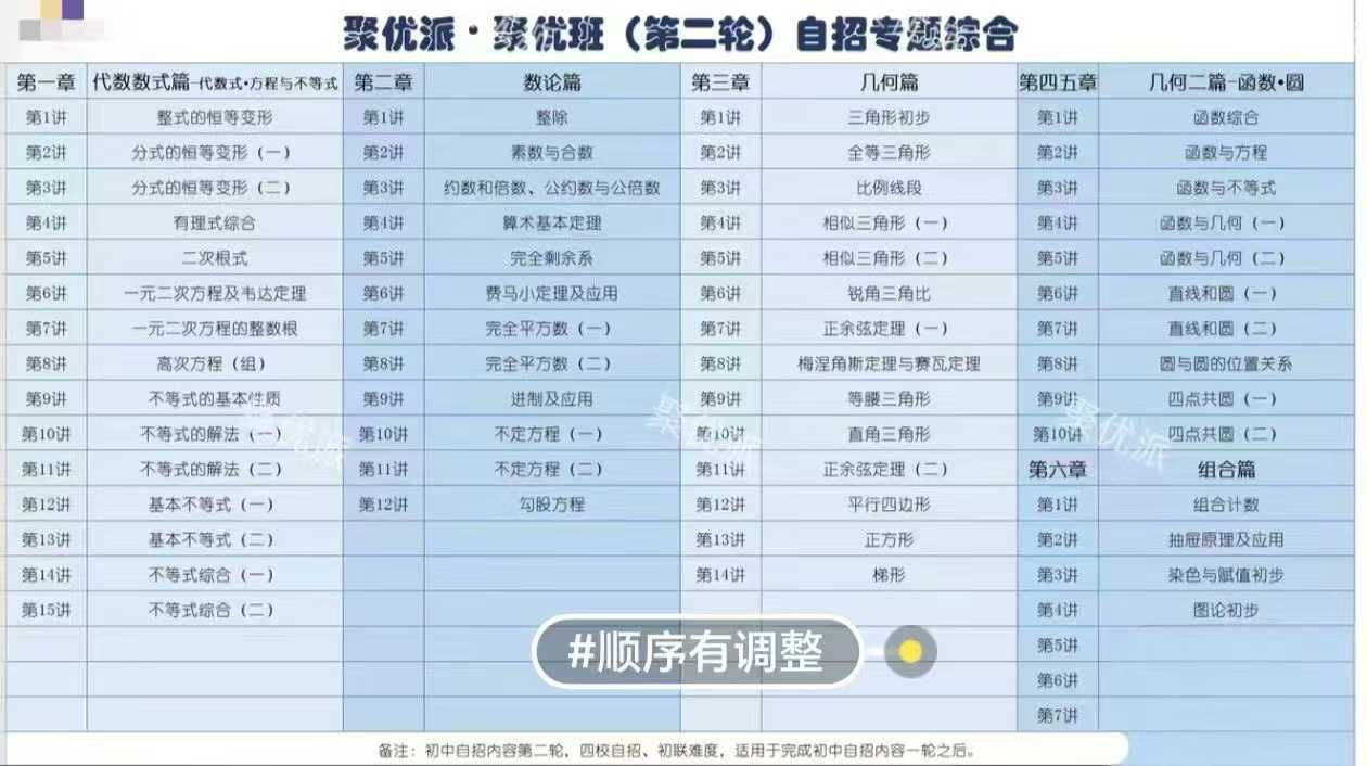贾庆自招二轮全 含组合!!!
录播(全)加讲义(全)
组合练习缺
网盘发货-学爸优选