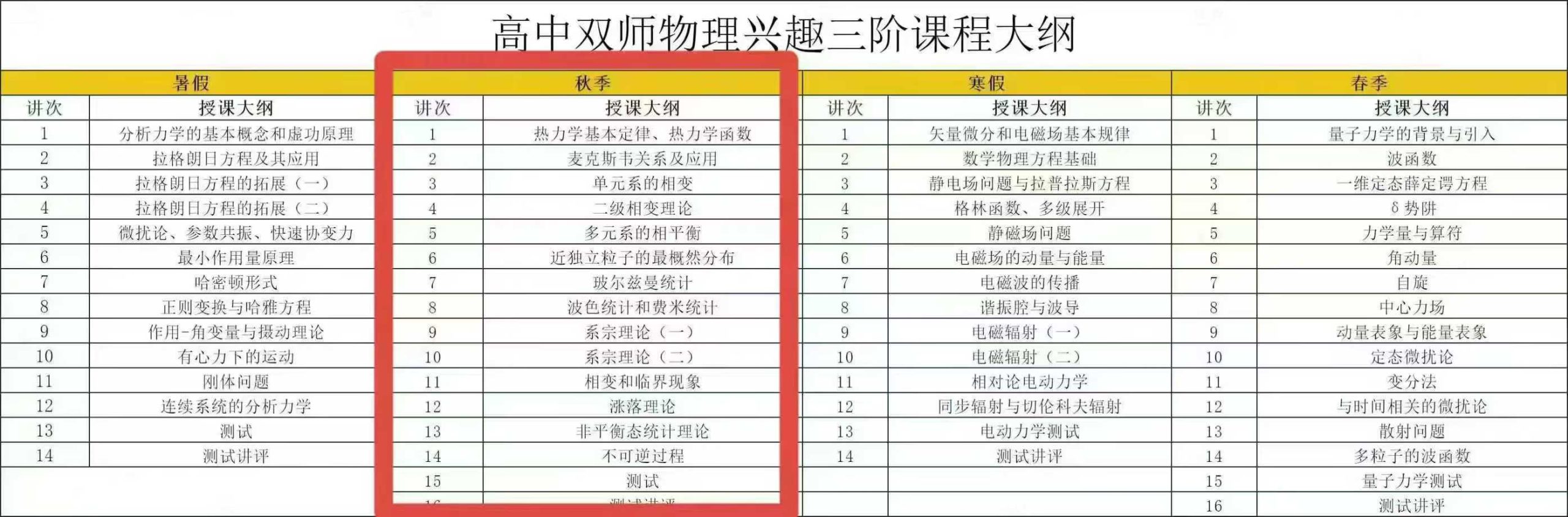 稀缺[庆祝]学而思培优 高中竞赛兴趣一阶
[拥抱]孔令剑《物理》
①物理兴趣一阶      23暑秋➕24寒春
另有25-学爸优选