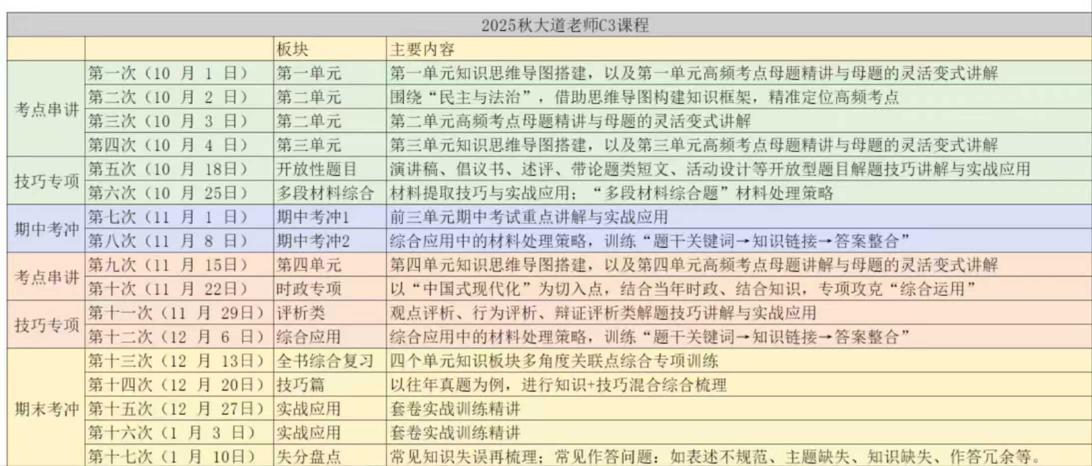 大道中考道法
秋季更新第6讲❗

一套考点、技巧、冲考都涵盖。-学爸优选