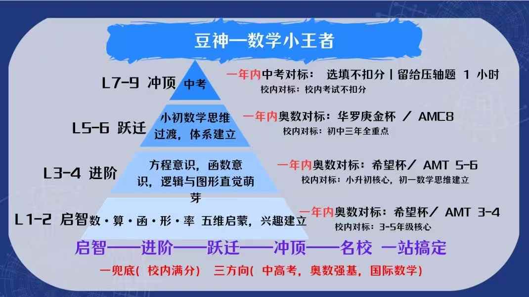 窦神数学小王者，1-9年级，。-学爸优选