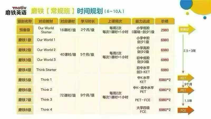 图片[3]-磨铁英语预备班，L1  L2   L3全部都有，对应教材Our World和THiNK系列。课程加书，书8本每个级别，课-学爸优选