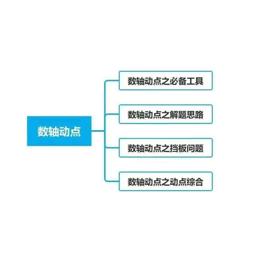 图片[4]-罗胖七上数学四大压轴，感兴趣的家长可以找我私聊。
七上数学占中考比例很低，但是周考、月考考的很难，孩子也没办法大家一起卷-学爸优选