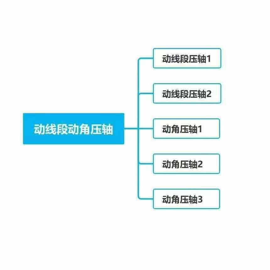 图片[8]-罗胖七上数学四大压轴，感兴趣的家长可以找我私聊。
七上数学占中考比例很低，但是周考、月考考的很难，孩子也没办法大家一起卷-学爸优选