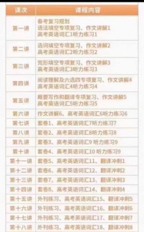 【高中英语】2026届高考上海四校英语清北班（听力，外刊阅读，翻译，作文）11年教学经验，语法授课系统，知识点刨析到位-学爸优选