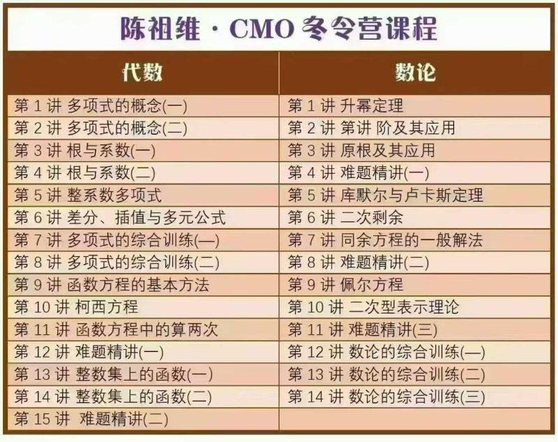 【高中数学】陈祖维：高联CMO冬令营①25暑数论14讲②24春代数15讲-学爸优选