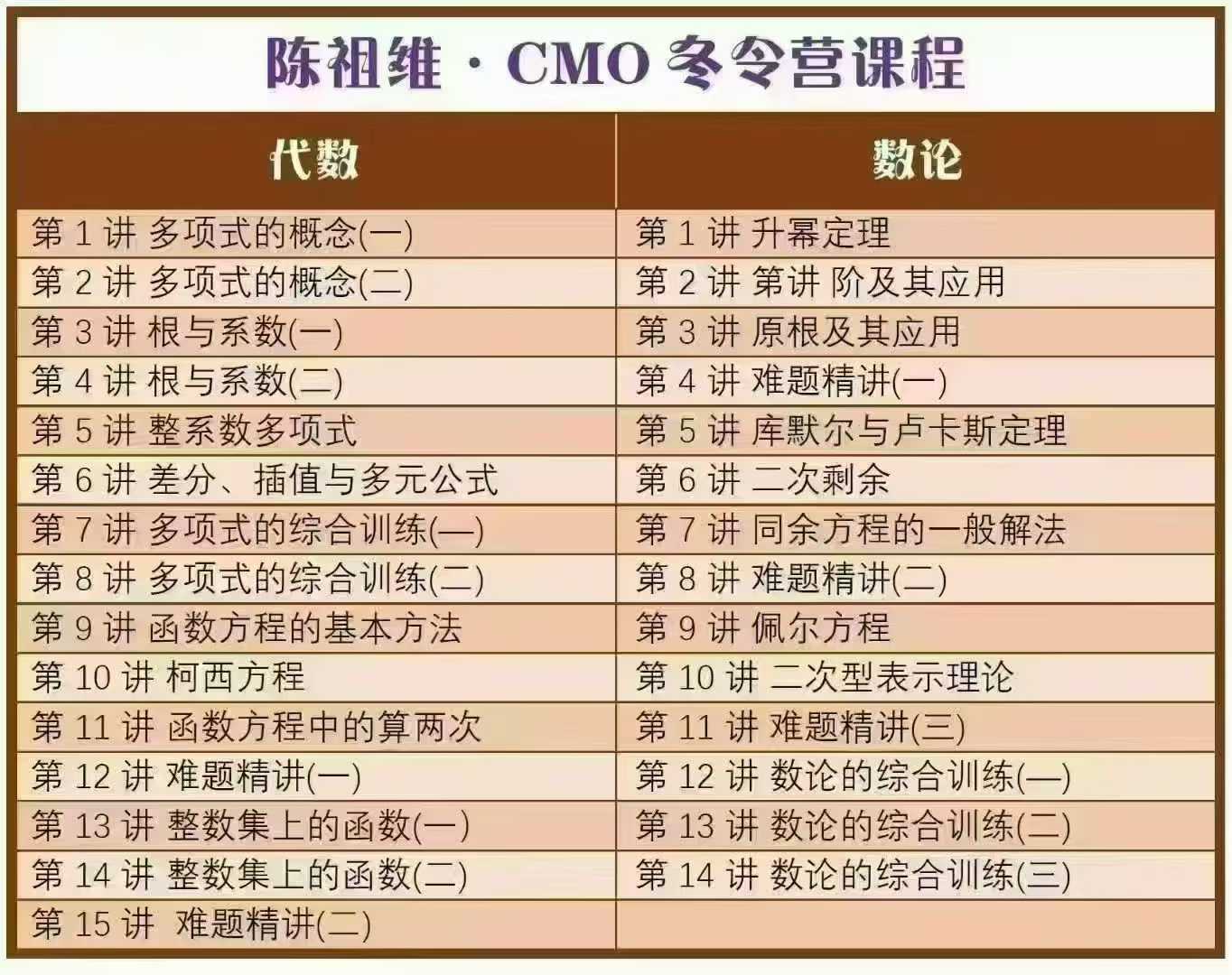 图片[1]-【高中数学】陈祖维：高联CMO冬令营①25暑数论14讲②24春代数15讲-学爸优选
