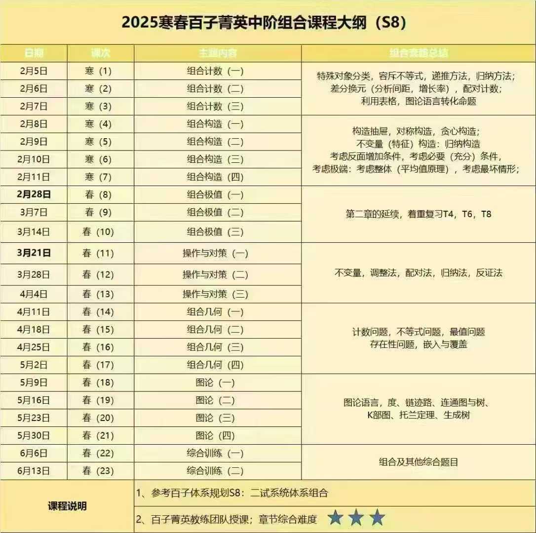 图片[2]-【高中数学】百子菁英高联二试：①24暑秋代数②25寒春中阶组合-学爸优选