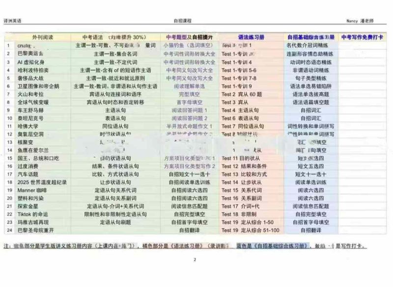 【初中英语】Nancy自招英语一阶段，适合中考自招、中考基础、外刊阅读、语法提升、题型全覆盖-学爸优选