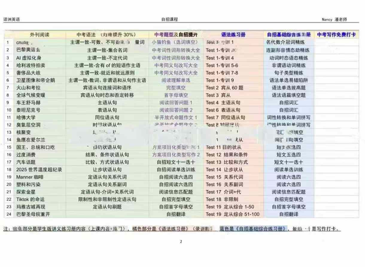 图片[1]-【初中英语】Nancy自招英语一阶段，适合中考自招、中考基础、外刊阅读、语法提升、题型全覆盖-学爸优选