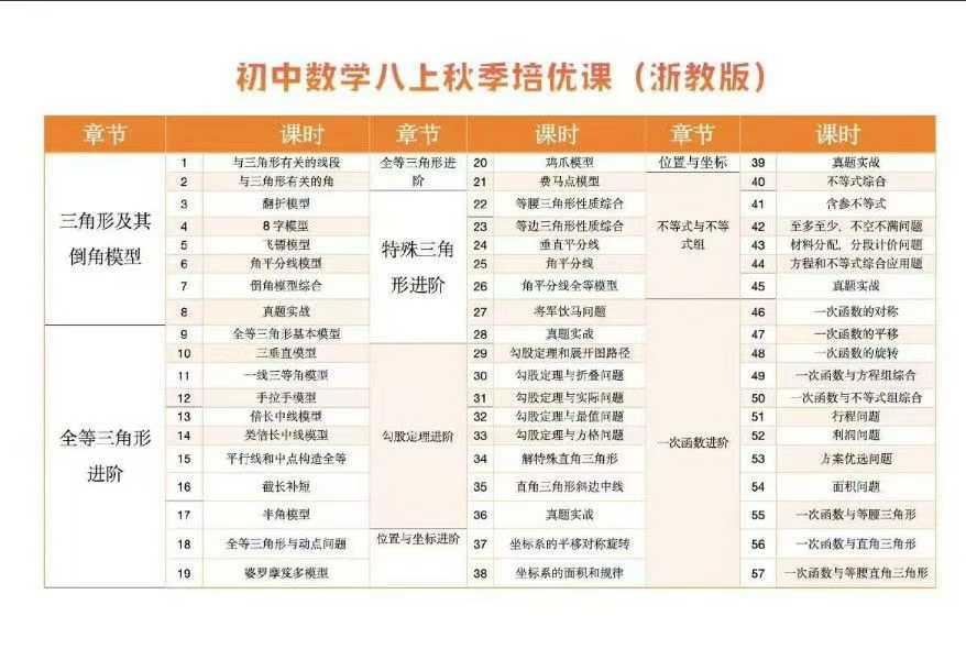 【初中数学】2025浙教版初二数学培优新课徐老师秋季培优课57节—别再让压轴题成为分数“天花板”啦~只讲拔高!专攻压轴!-学爸优选