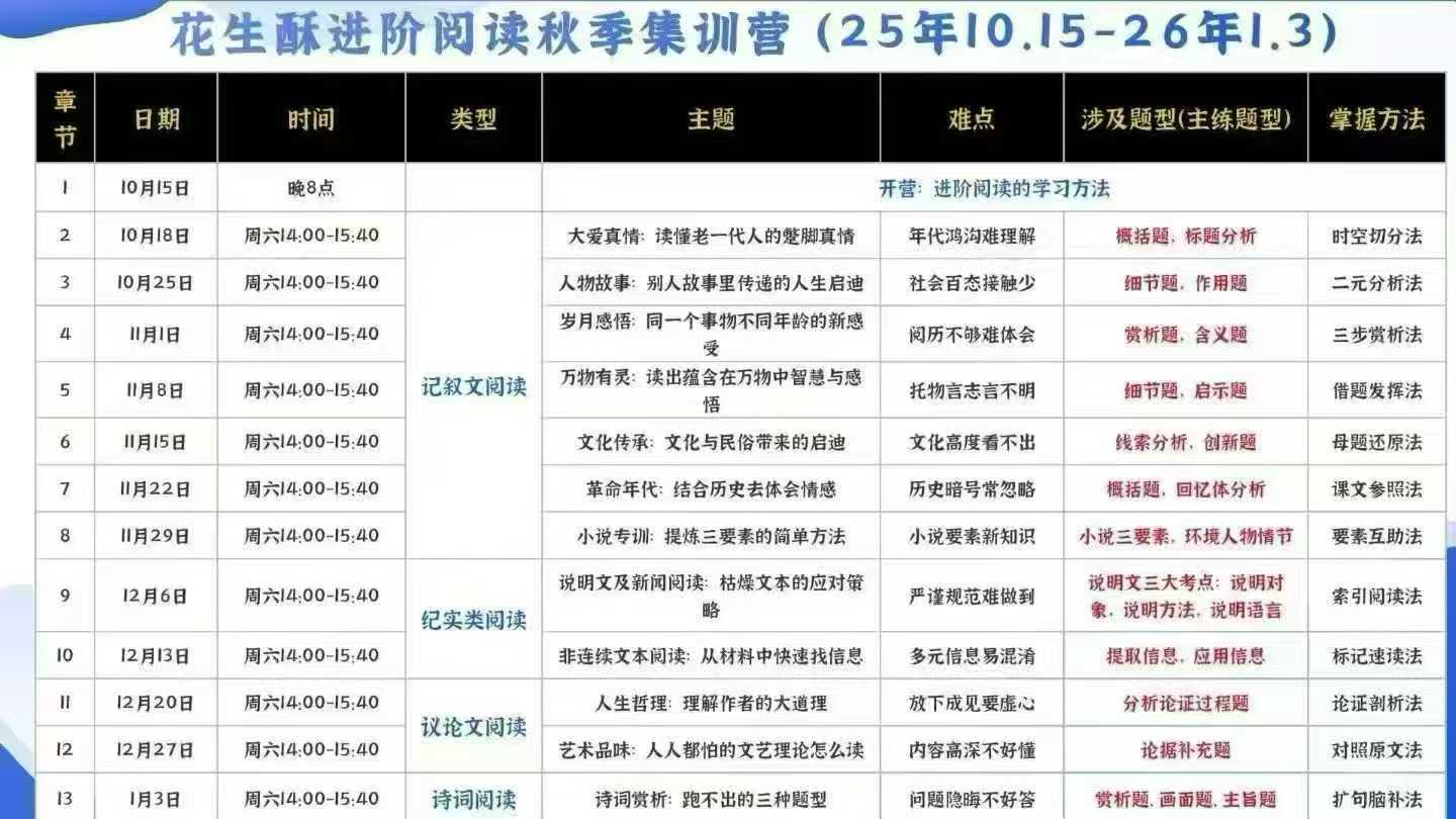 图片[2]-【初中语文】花生酥阅读+写作初一初二初三作文-学爸优选
