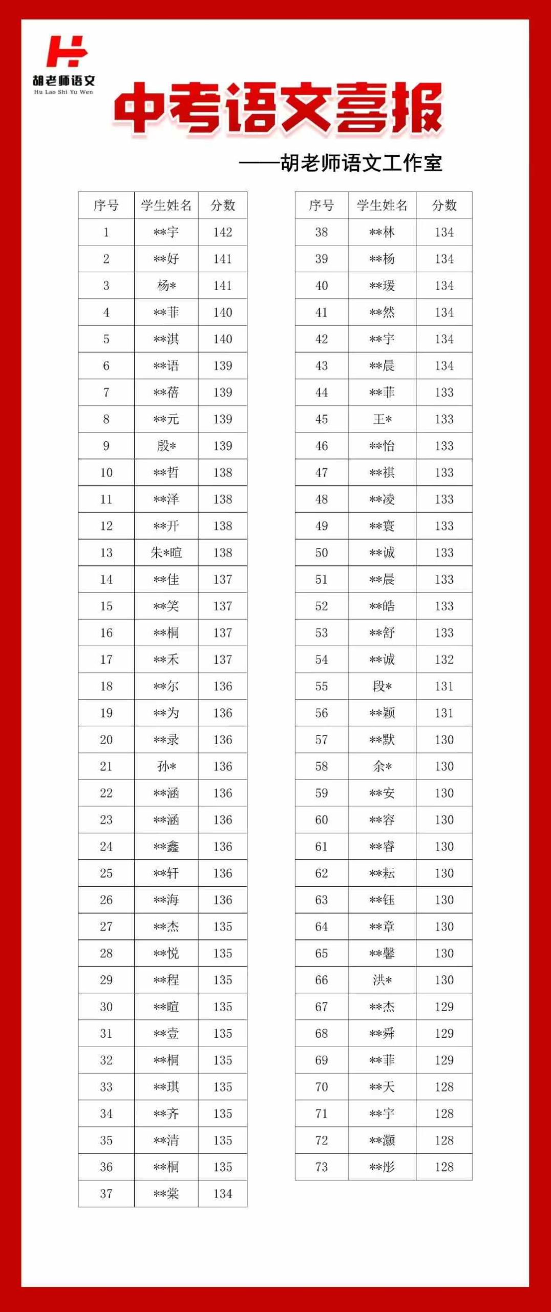图片[3]-胡家骥初中语文，寒春新课预定，。上过胡老师语文课的孩子，都可以拿到超高分数。-学爸优选