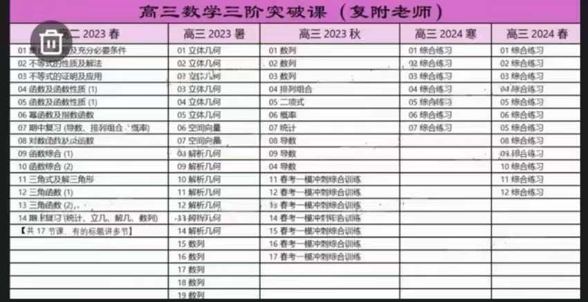【高中数学】上海四校复旦附中高三数学三阶突破课（复附老师万军）奥赛名师、高级教练-学爸优选