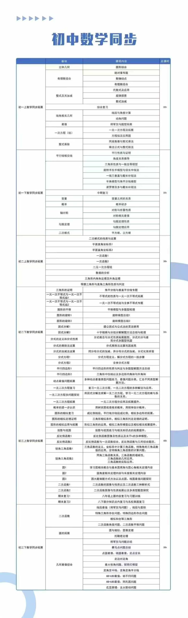 图片[2]-【初中数学】【初中物理】创知路同步拓展初一初二初三同步（23秋24春）-学爸优选