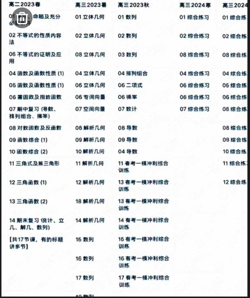 图片[2]-【高中数学】上海四校复附高三数学123轮复习23-24（复旦附中万骏老师）数学奥林匹克高级教练，深耕竞赛教学多年。长期执教步青学院竞赛班-学爸优选