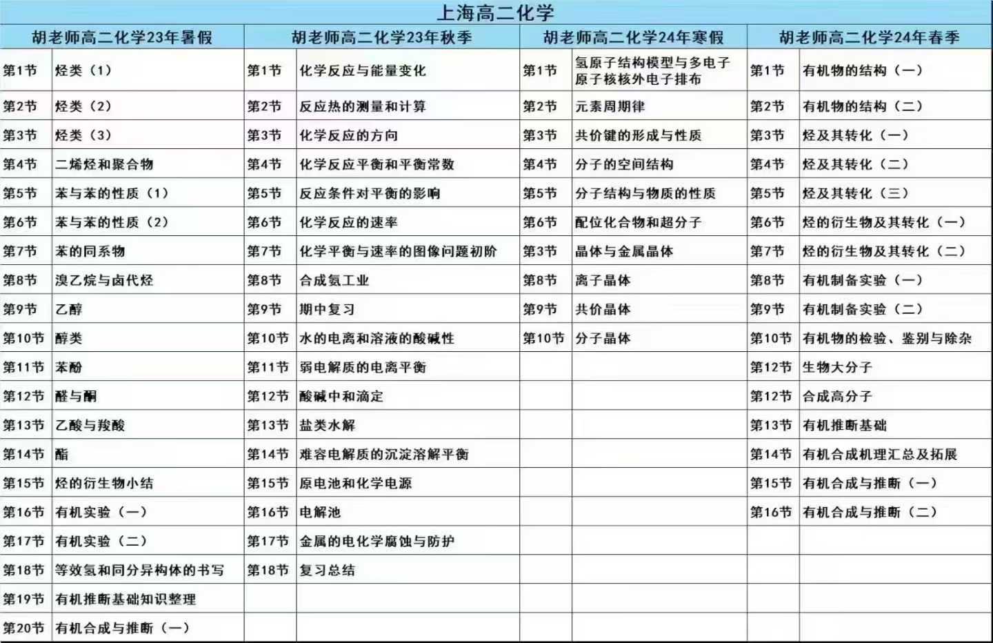 【高中化学】上海昂立：高一高二高三全套（22年-24年）控江中学胡老师-学爸优选