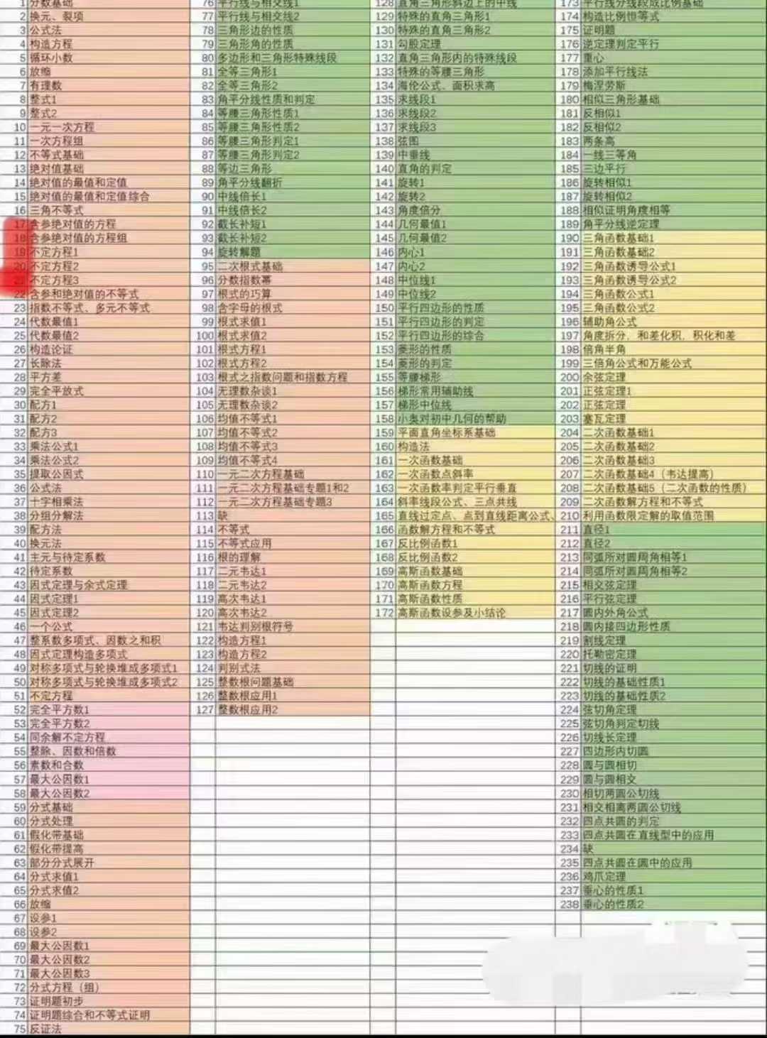 【初中数学】钱旭东：初联数学课全部238讲，含视频+讲义+练习卷+考试卷-学爸优选
