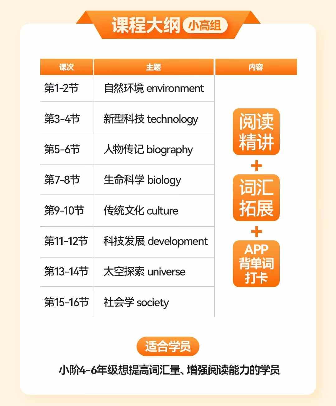 图片[5]-【小学英语】【初中英语】楠姐26寒假英语状元班（小高组+中阶初中组）课程+书-学爸优选
