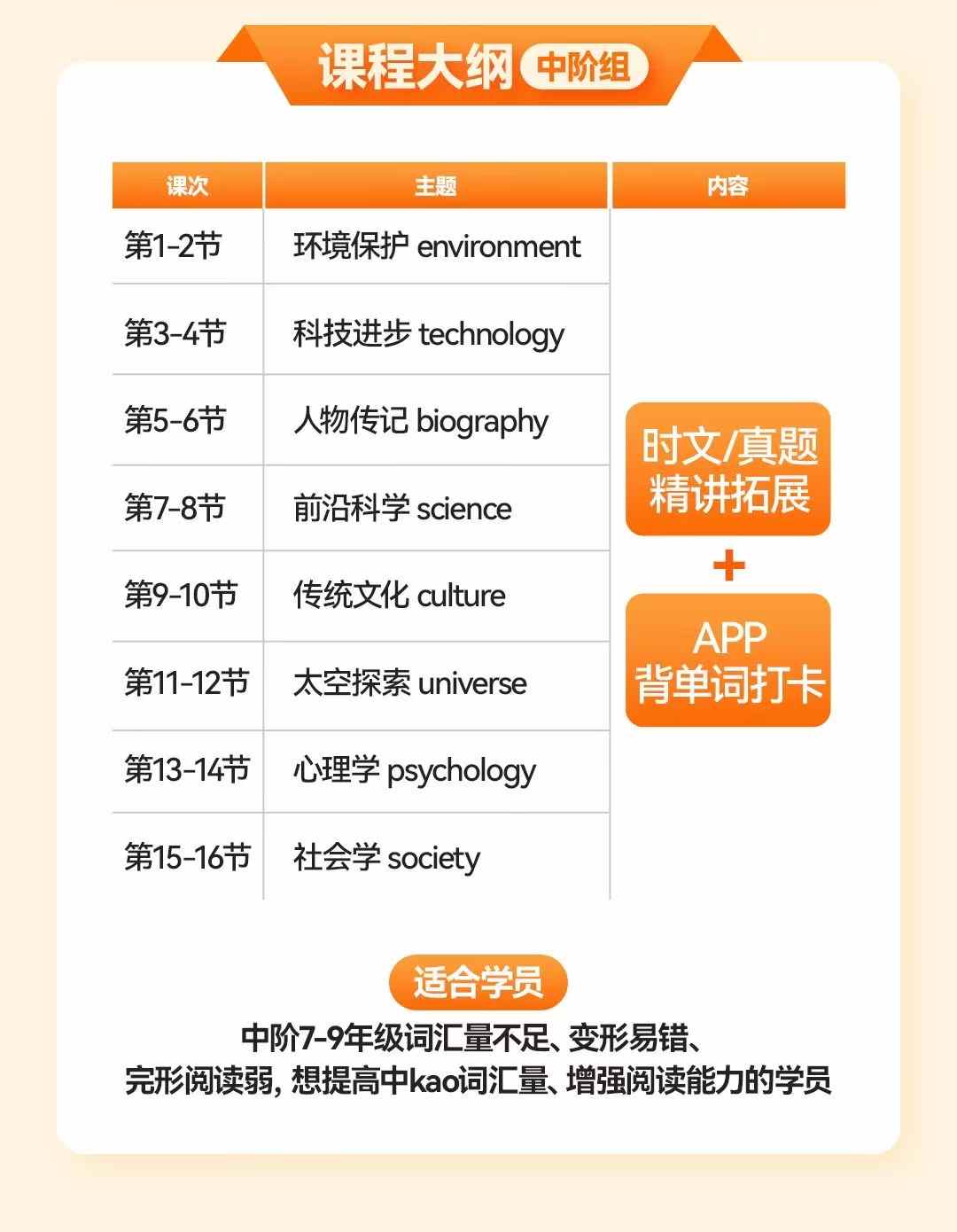 图片[6]-【小学英语】【初中英语】楠姐26寒假英语状元班（小高组+中阶初中组）课程+书-学爸优选